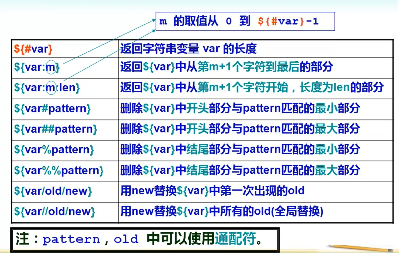 字符串操作