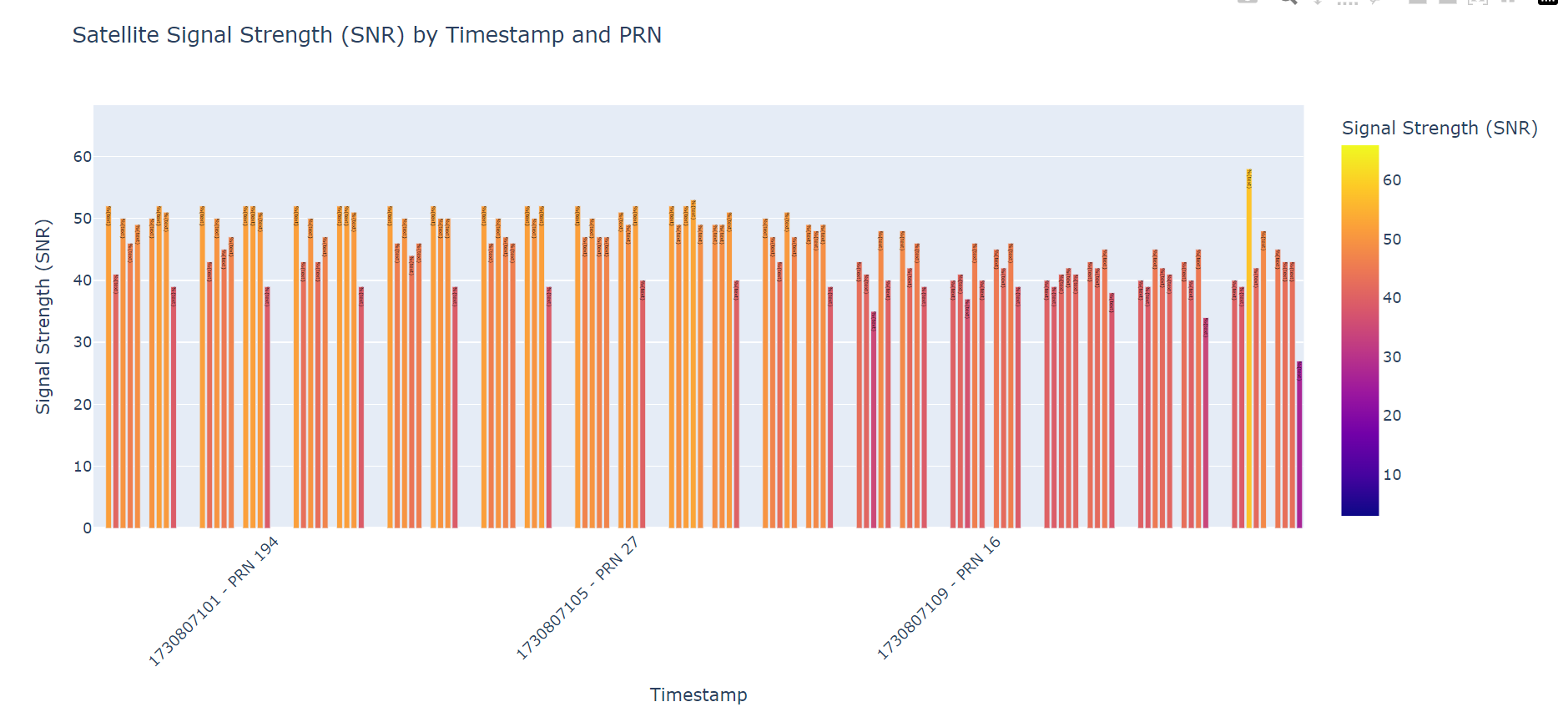 GitHub - mo-xiaoxiu/Gnss-NMEA-data-process: 该仓库维护用于解析原始nmea报文,导出可定位的基本 ...
