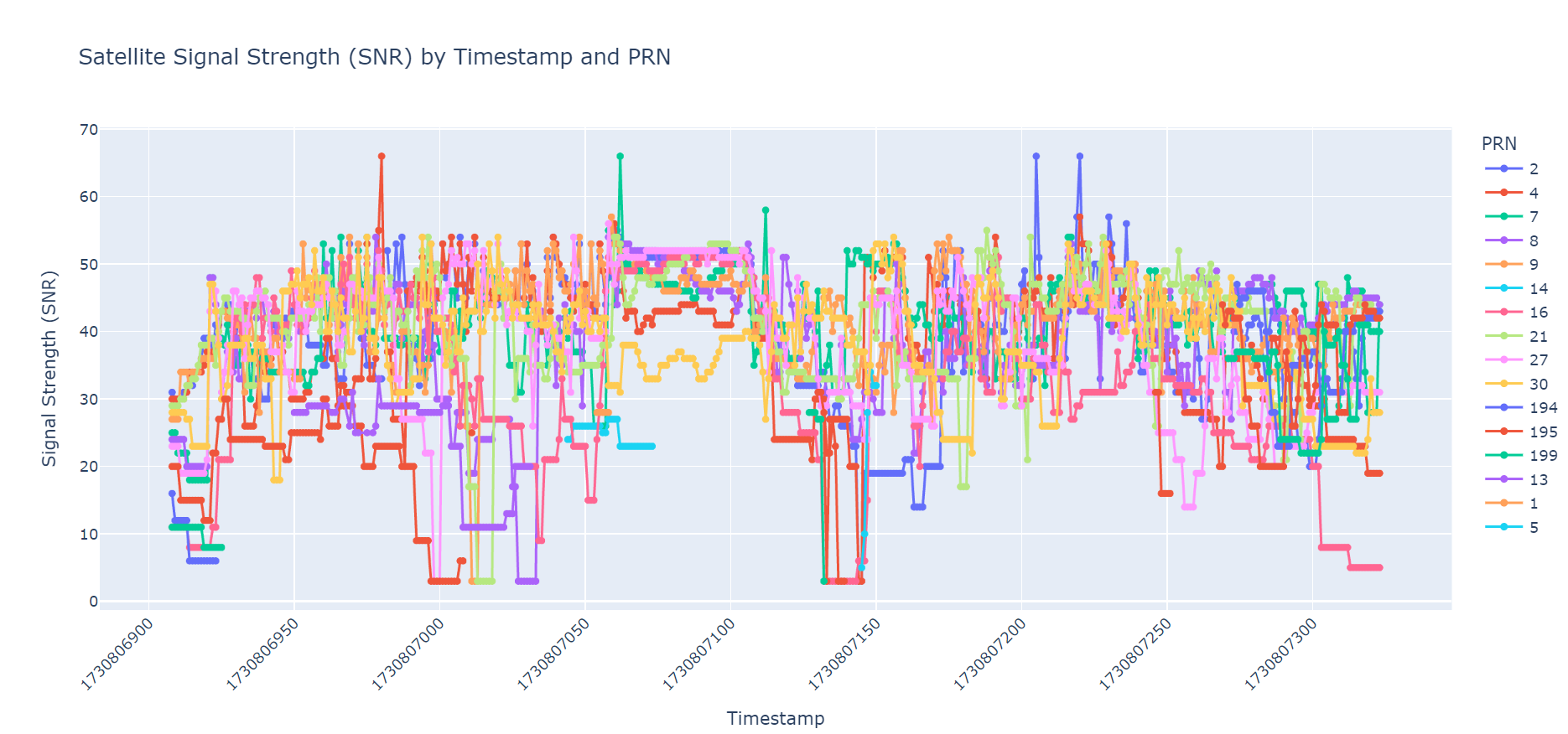 GitHub - mo-xiaoxiu/Gnss-NMEA-data-process: 该仓库维护用于解析原始nmea报文,导出可定位的基本 ...