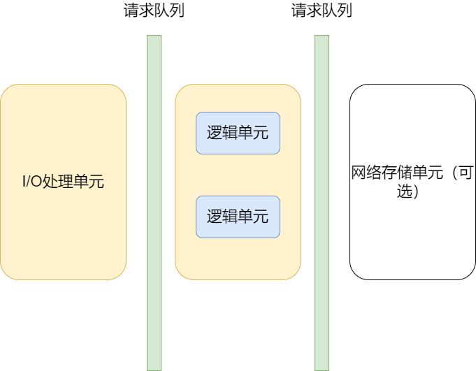 服务器基本框架图