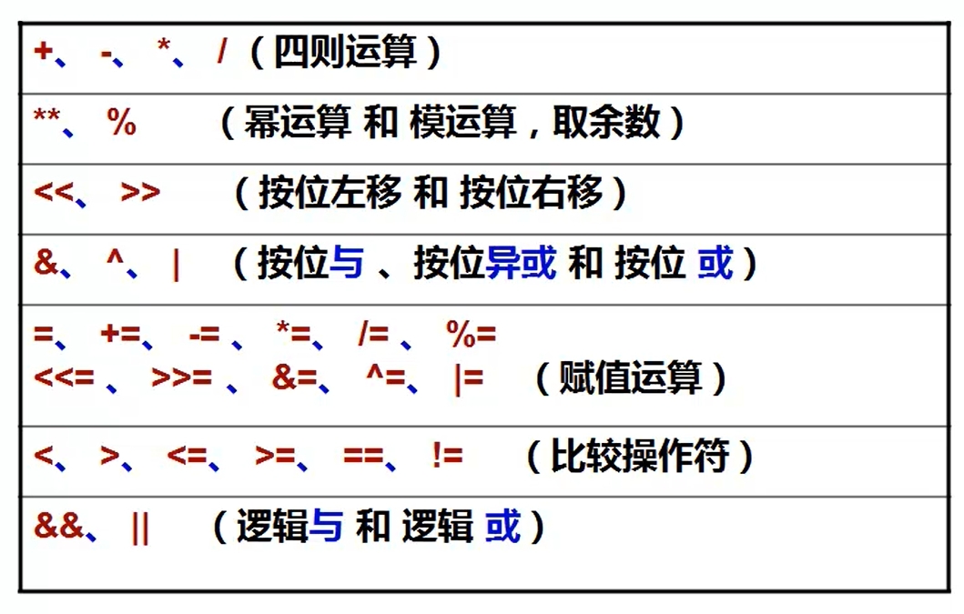 算术运算符