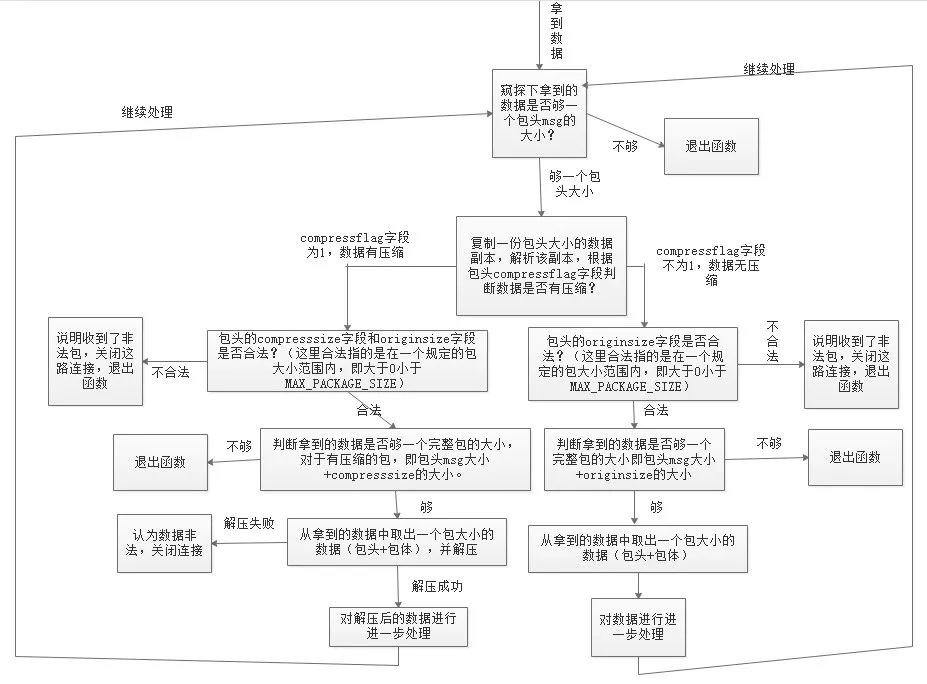 解决粘包和半包