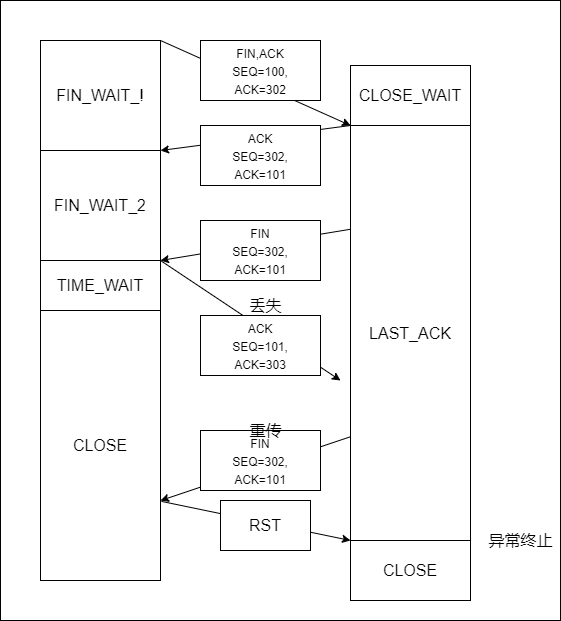 TIME_WAIT_toShort_2