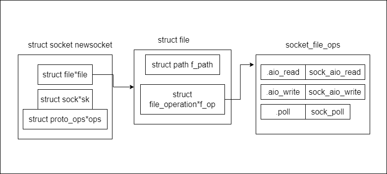 accept_init_file