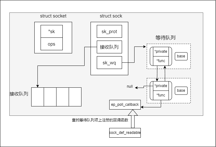 check_readyQueue_callback