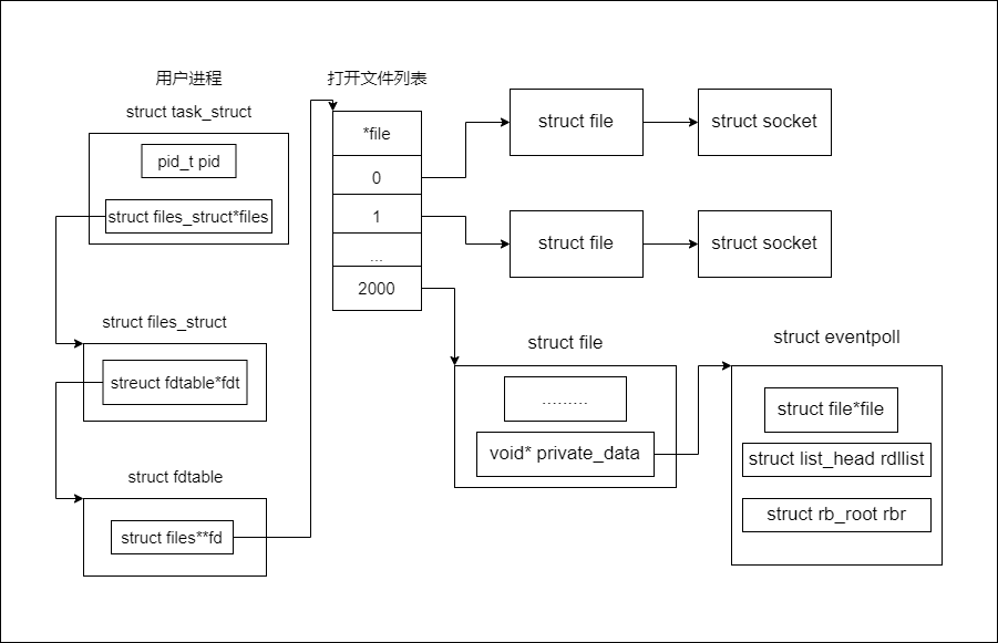 eventpoll_process