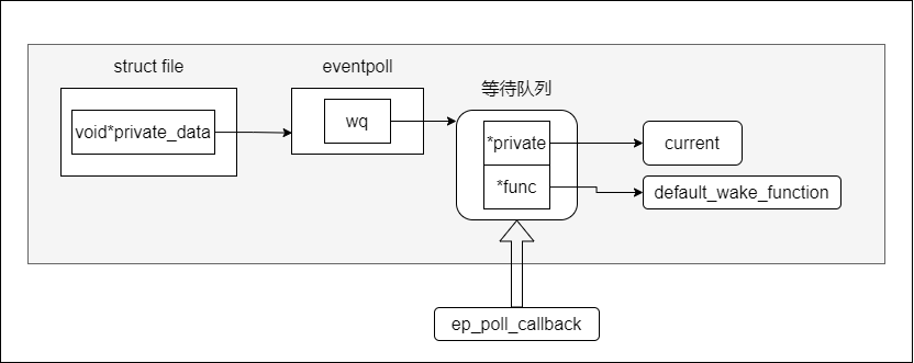 run_callback