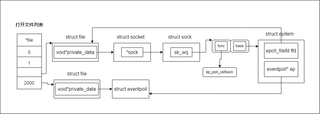 init_epollwaitqueue