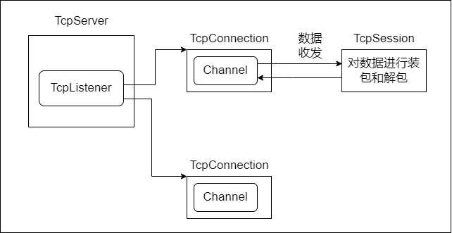 webServer_worker_main_Thread